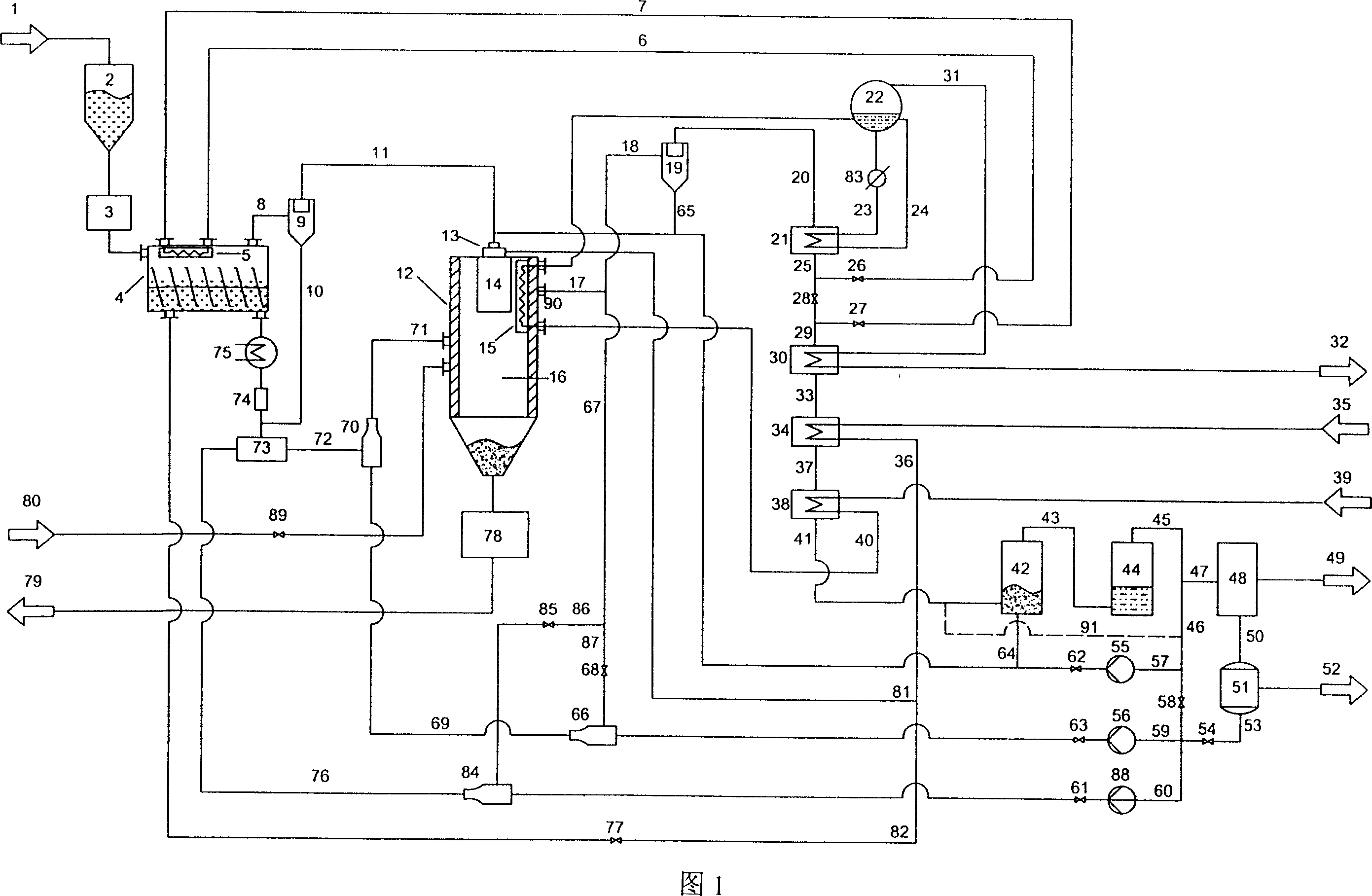 Compositely circulating high temperature gasifying process for making synthetic gas with biomass