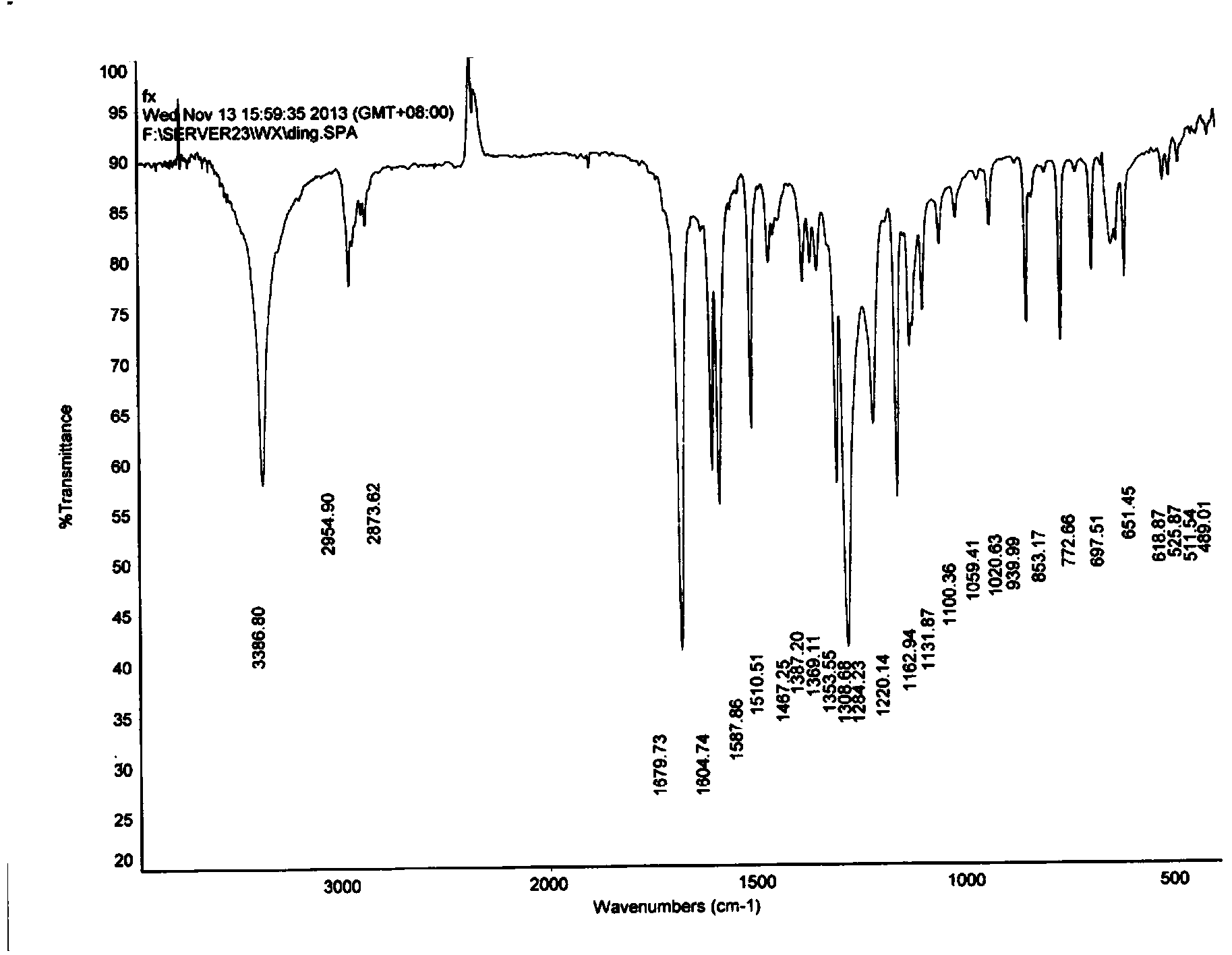 Hydroxypropyl-beta-cyclodextrin supermolecule clathrate compound of butyl p-hydroxybenzoate, and preparing method and using method thereof