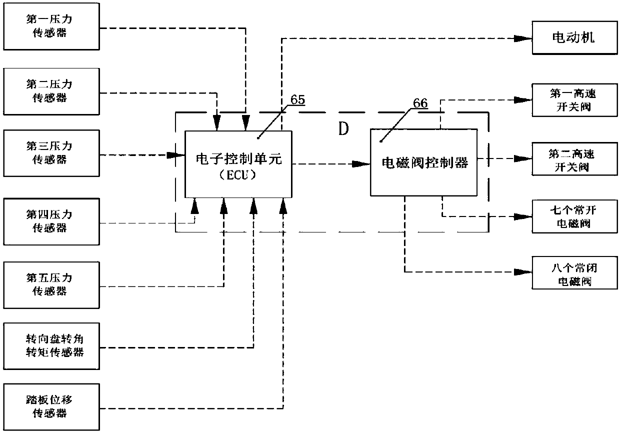 A wire-controlled hydraulic brake steering system