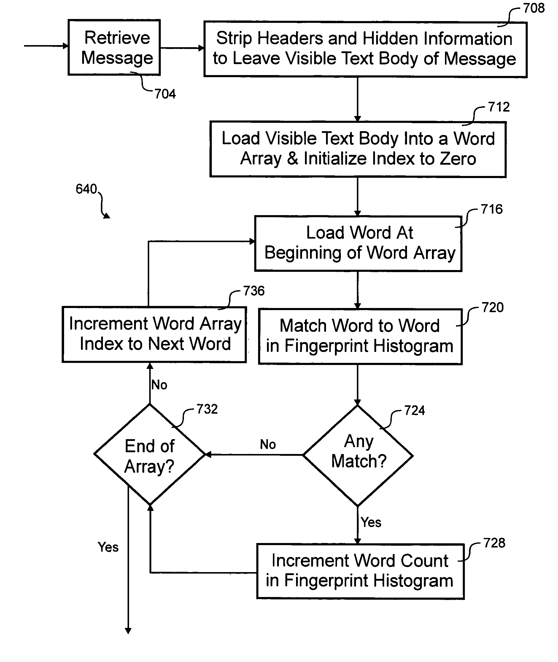 Processing of unsolicited bulk electronic mail