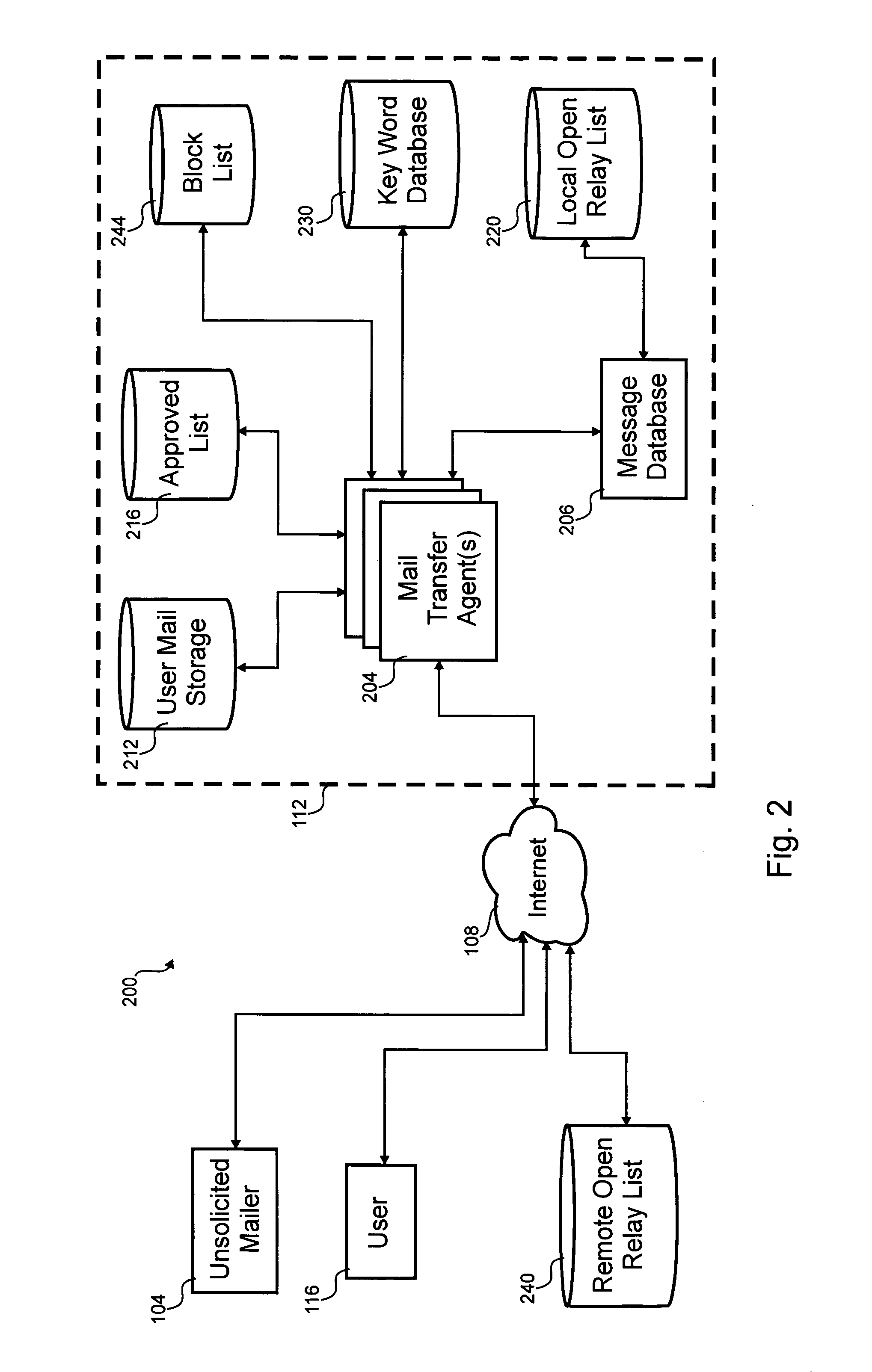 Processing of unsolicited bulk electronic mail