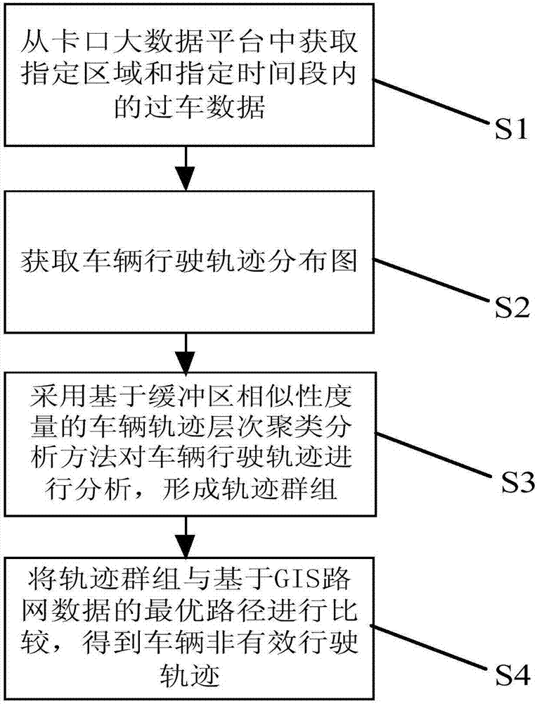 Vehicle non-effective traveling track recognition method and urban road facility planning method