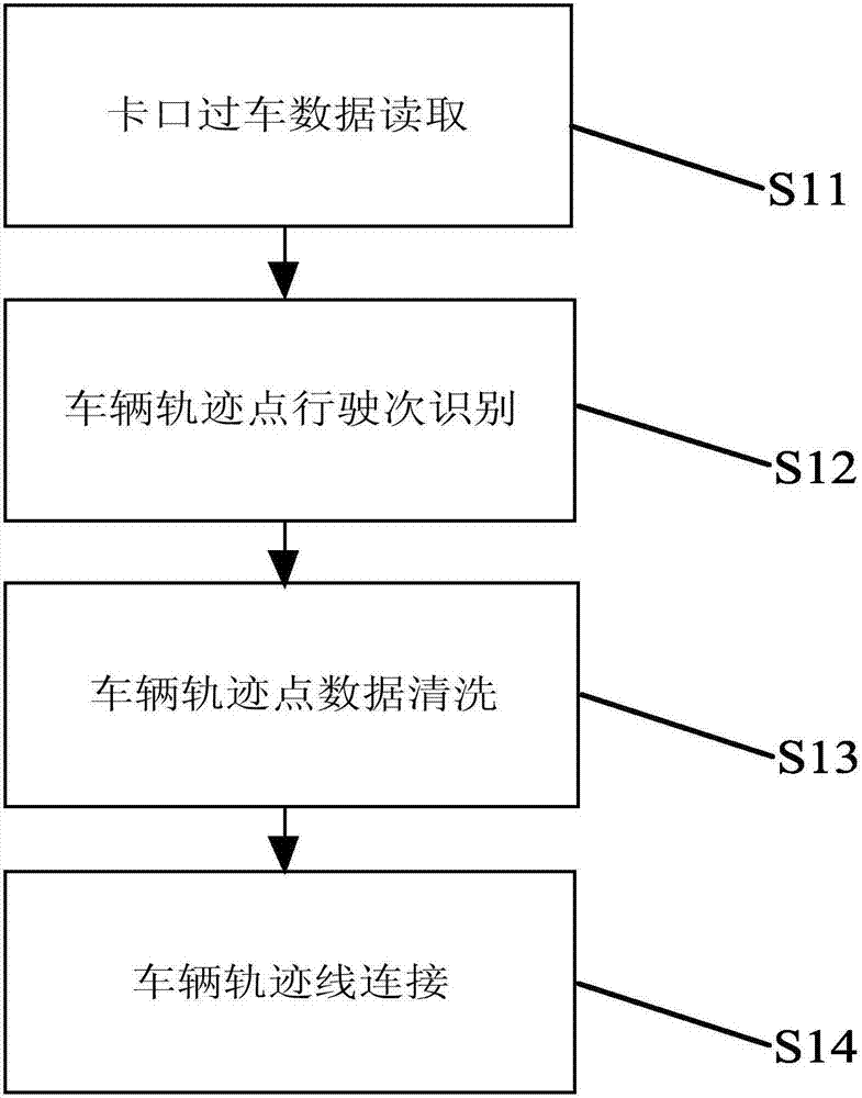 Vehicle non-effective traveling track recognition method and urban road facility planning method