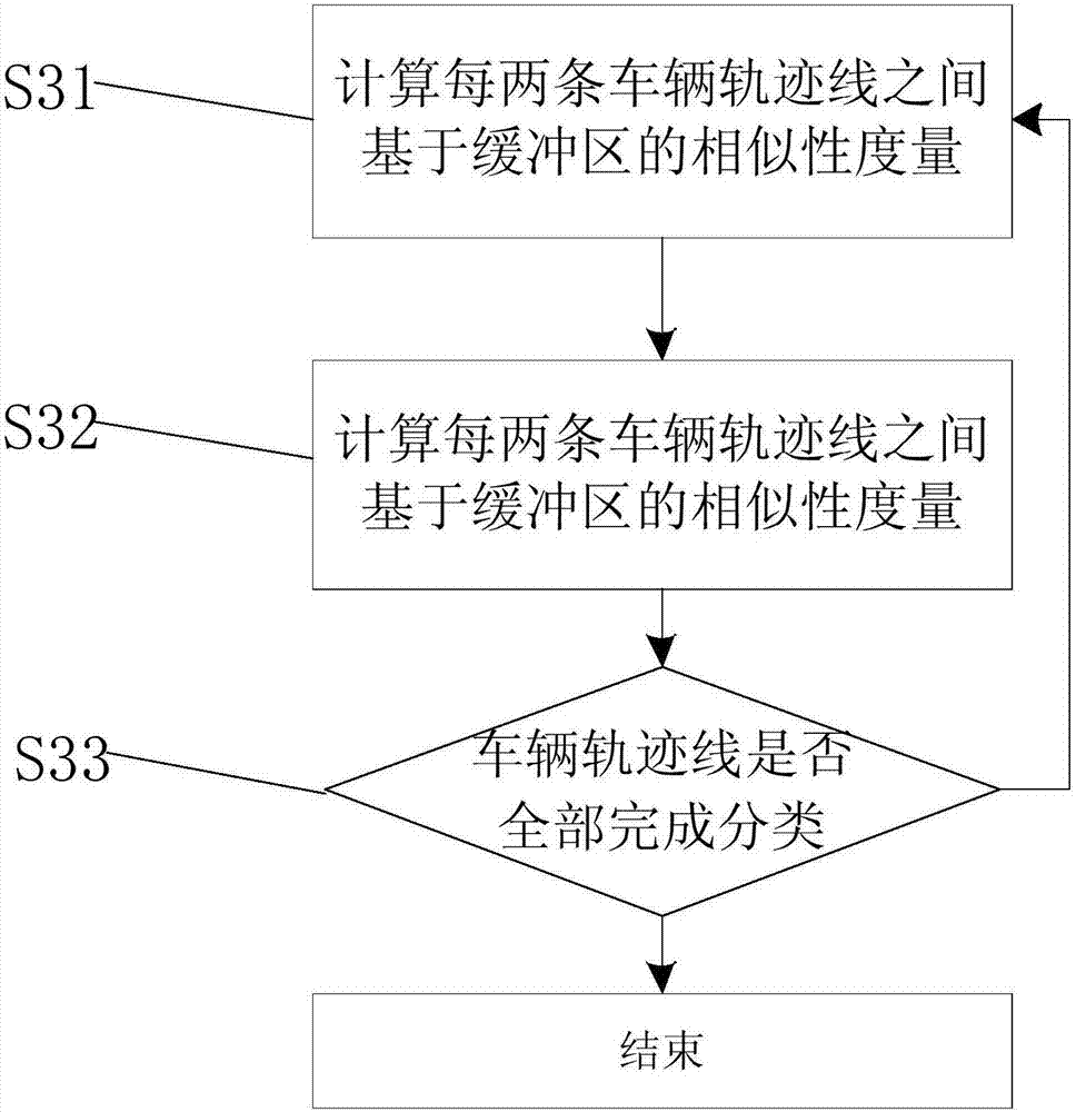 Vehicle non-effective traveling track recognition method and urban road facility planning method