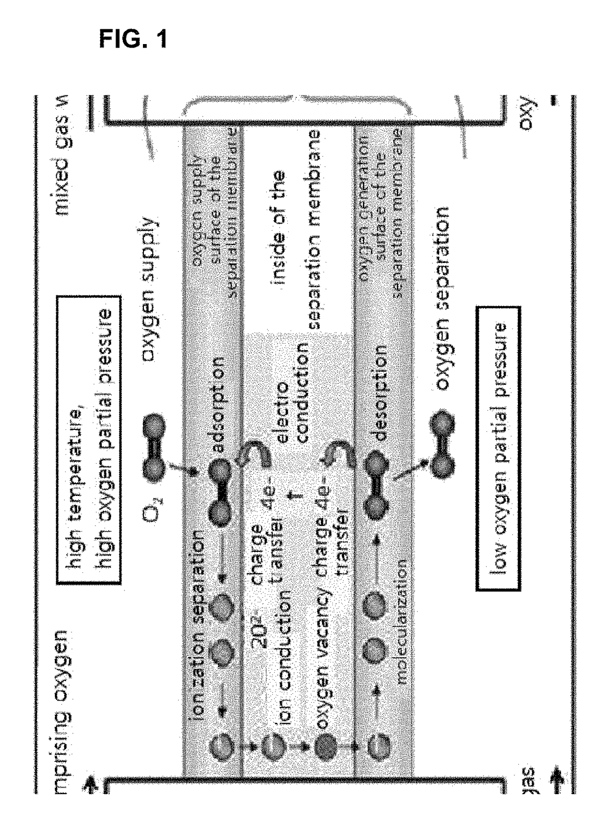 Electrode-support type of gas-separation membrane module, tubular structure of same, production method for tubular structure, and hydrocarbon reforming method using same