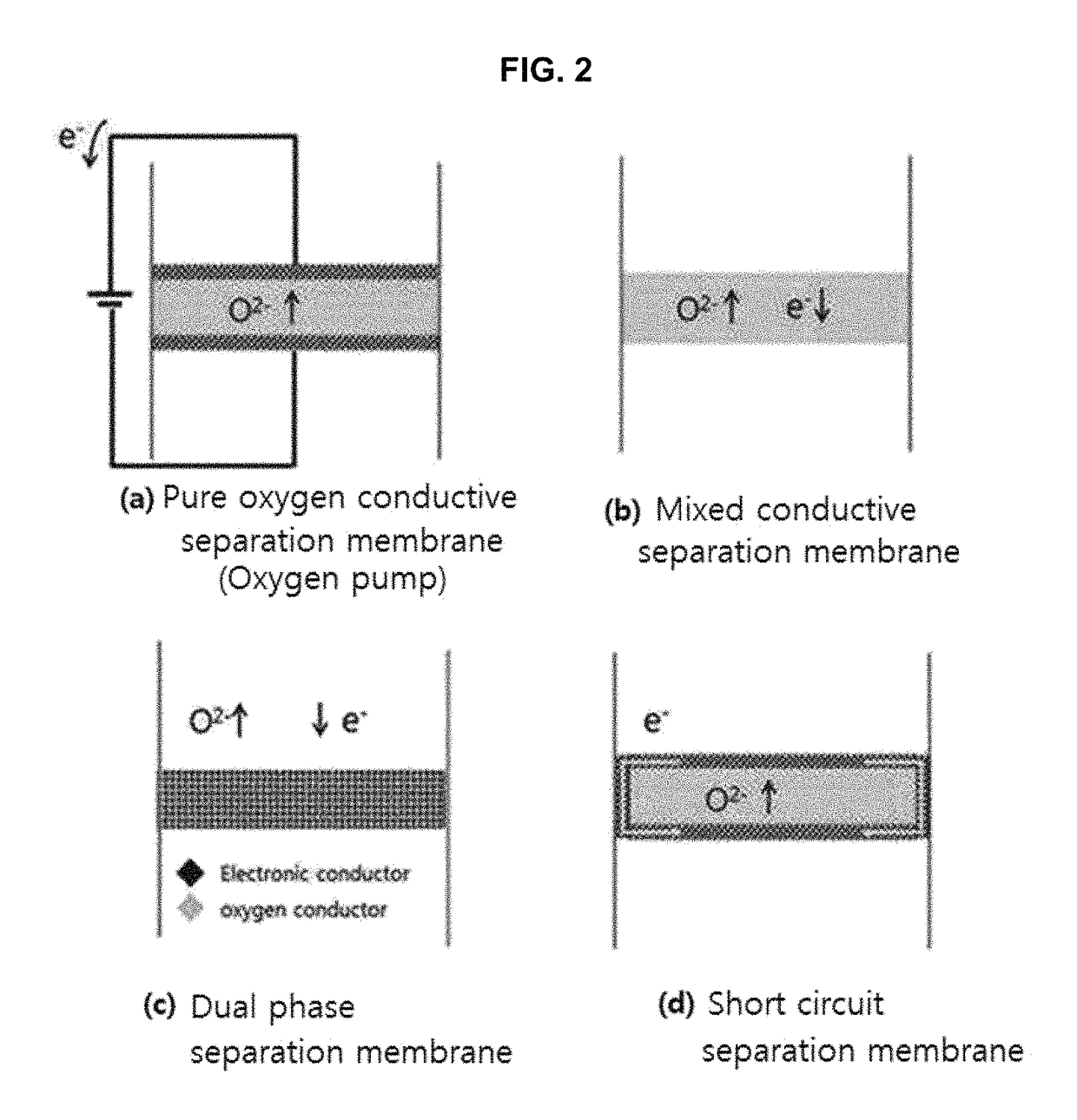 Electrode-support type of gas-separation membrane module, tubular structure of same, production method for tubular structure, and hydrocarbon reforming method using same