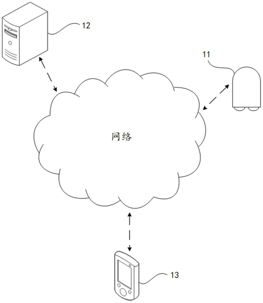 Scheduling method, control method, device and electronic device of delivery robot