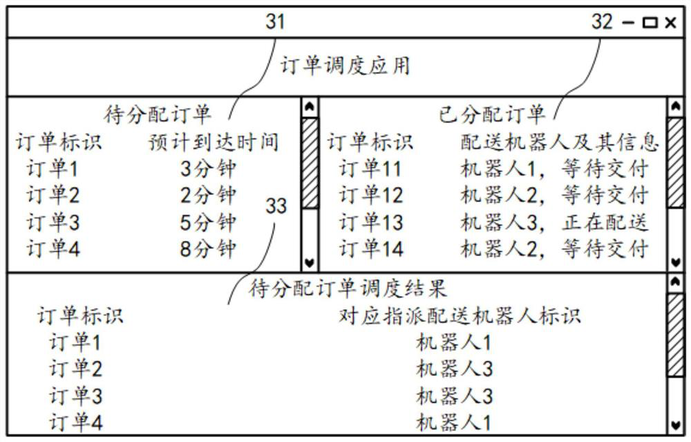 Scheduling method, control method, device and electronic device of delivery robot