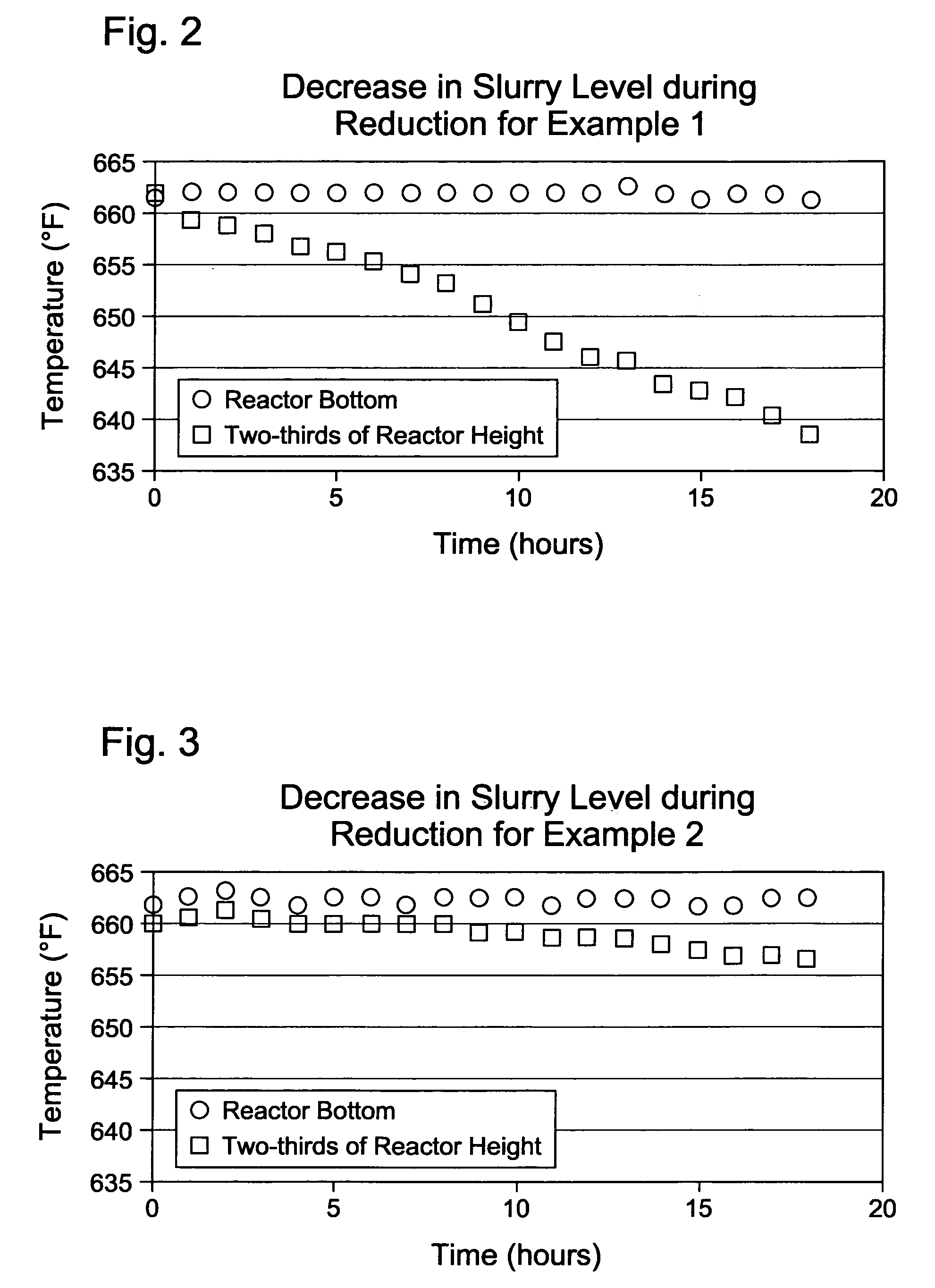 Slurry activation of Fischer-Tropsch catalyst with carbon monoxide co-feed