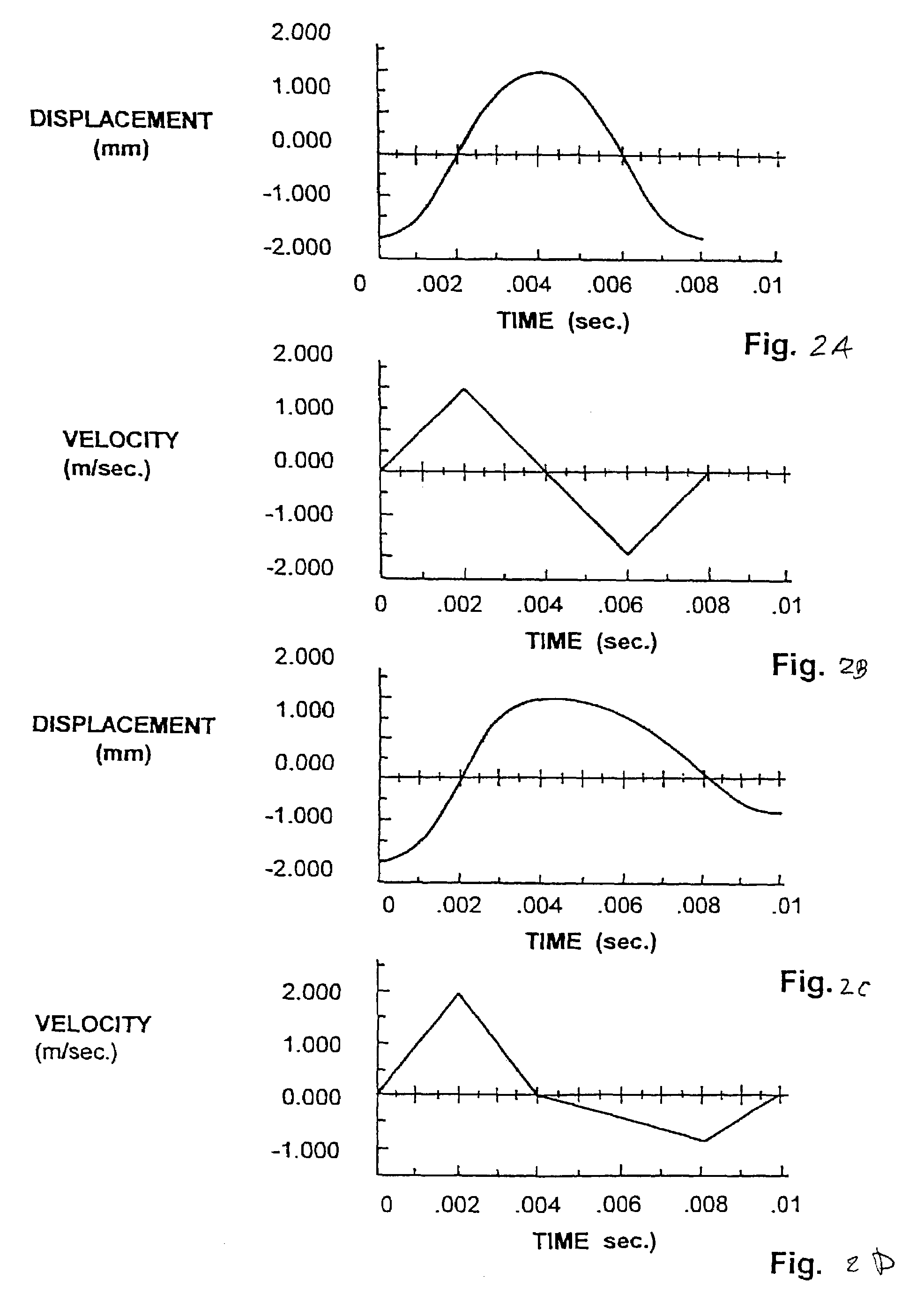 Method and apparatus for penetrating tissue