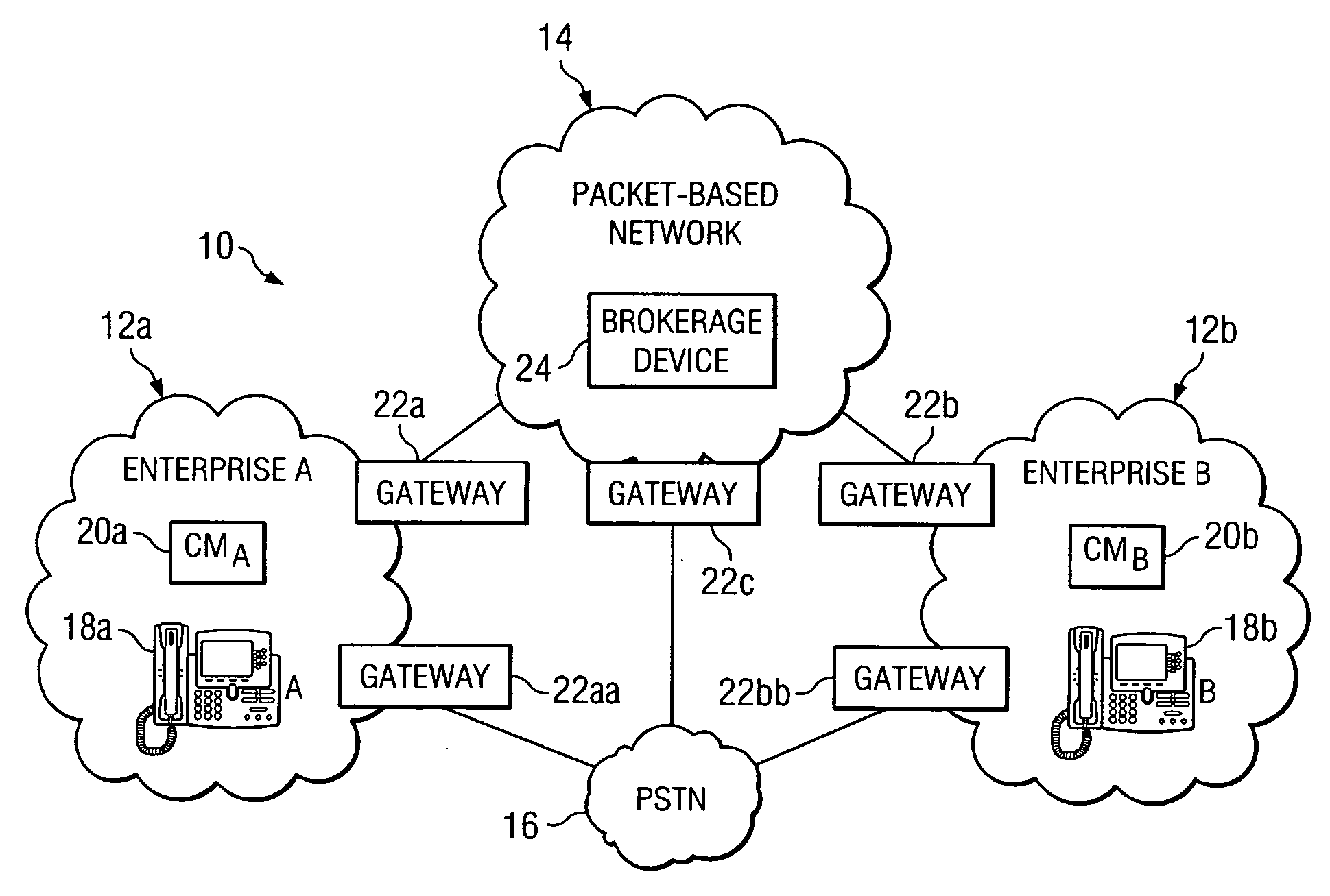 Inter-enterprise telephony using a central brokerage device