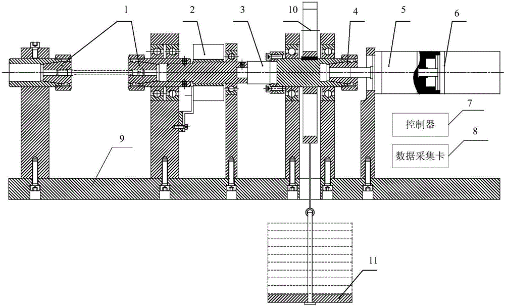 Shaft-class rotation rigidity detection equipment