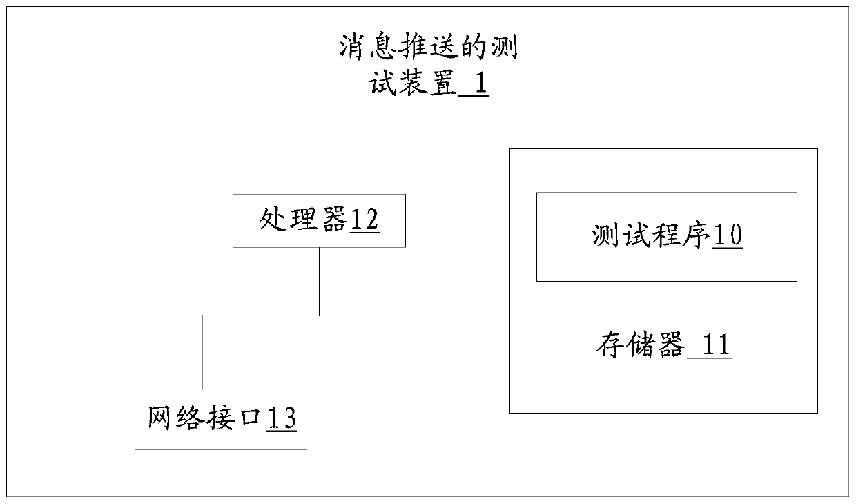 Message pushing test device and method and storage medium