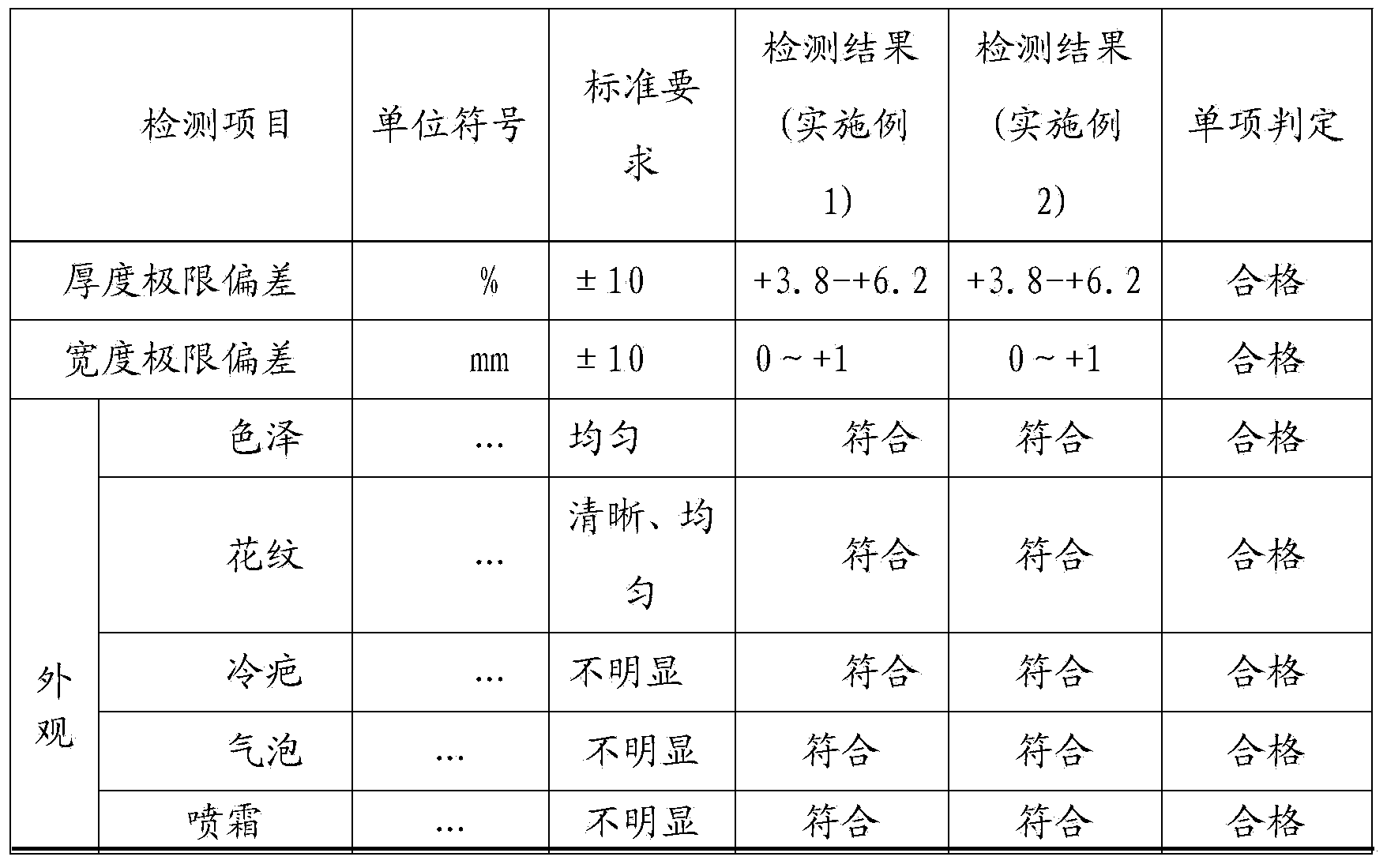 Production method of super-transparent soft PVC (polyvinyl chloride) film