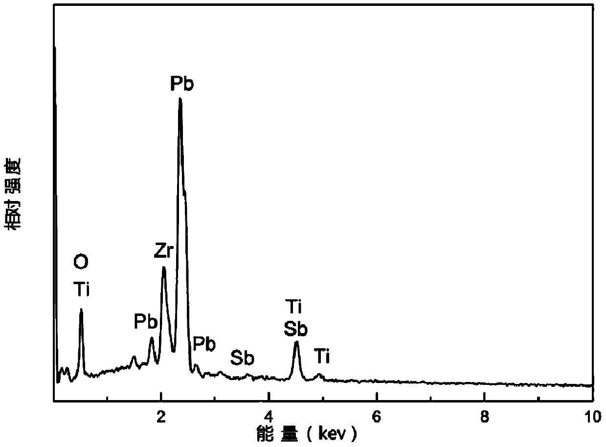 Piezoelectric ceramic material, sintered body and preparation method thereof, and piezoelectric ceramic device