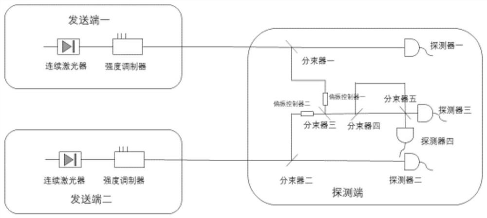 Quantum conference key negotiation method and system based on coherent detection