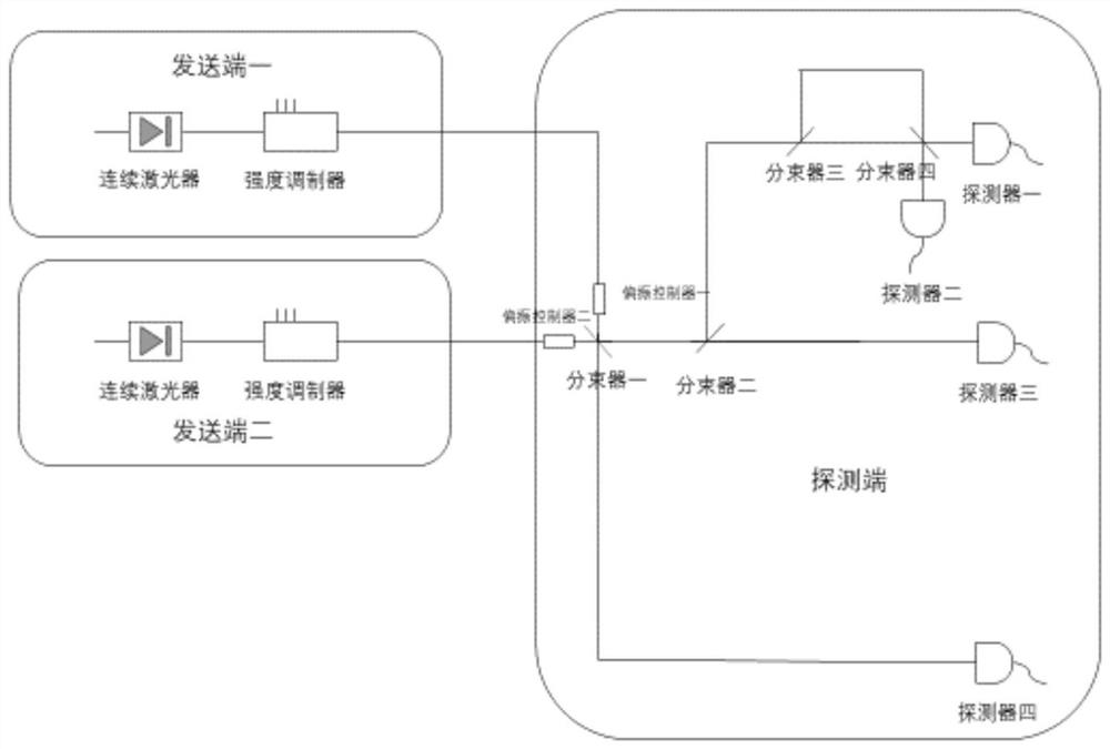 Quantum conference key negotiation method and system based on coherent detection