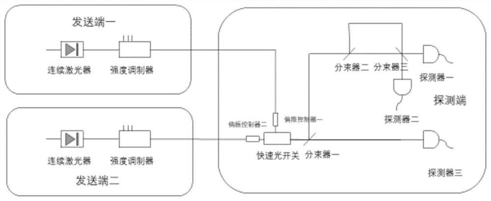 Quantum conference key negotiation method and system based on coherent detection