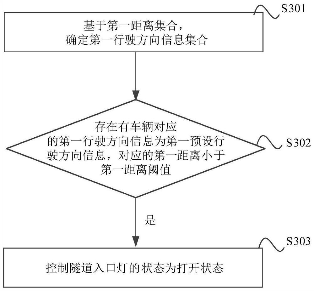 Tunnel driving system, method and device, electronic equipment and storage medium