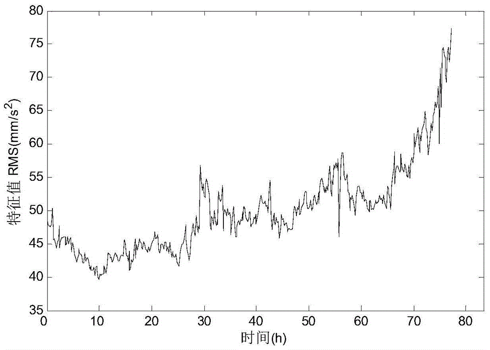 Real time residual life prediction method of gear