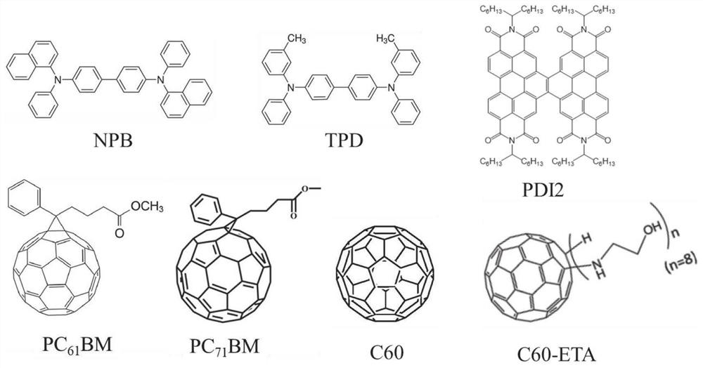 Perovskite solar cell based on crystalline hydrophobic micromolecule and hydrophobic polymer composite hole transport material and preparation method thereof