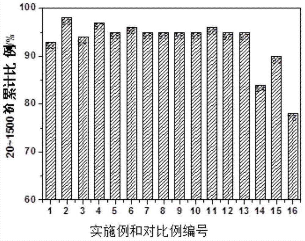 Composite concrete air entraining agent, and preparation method and application thereof