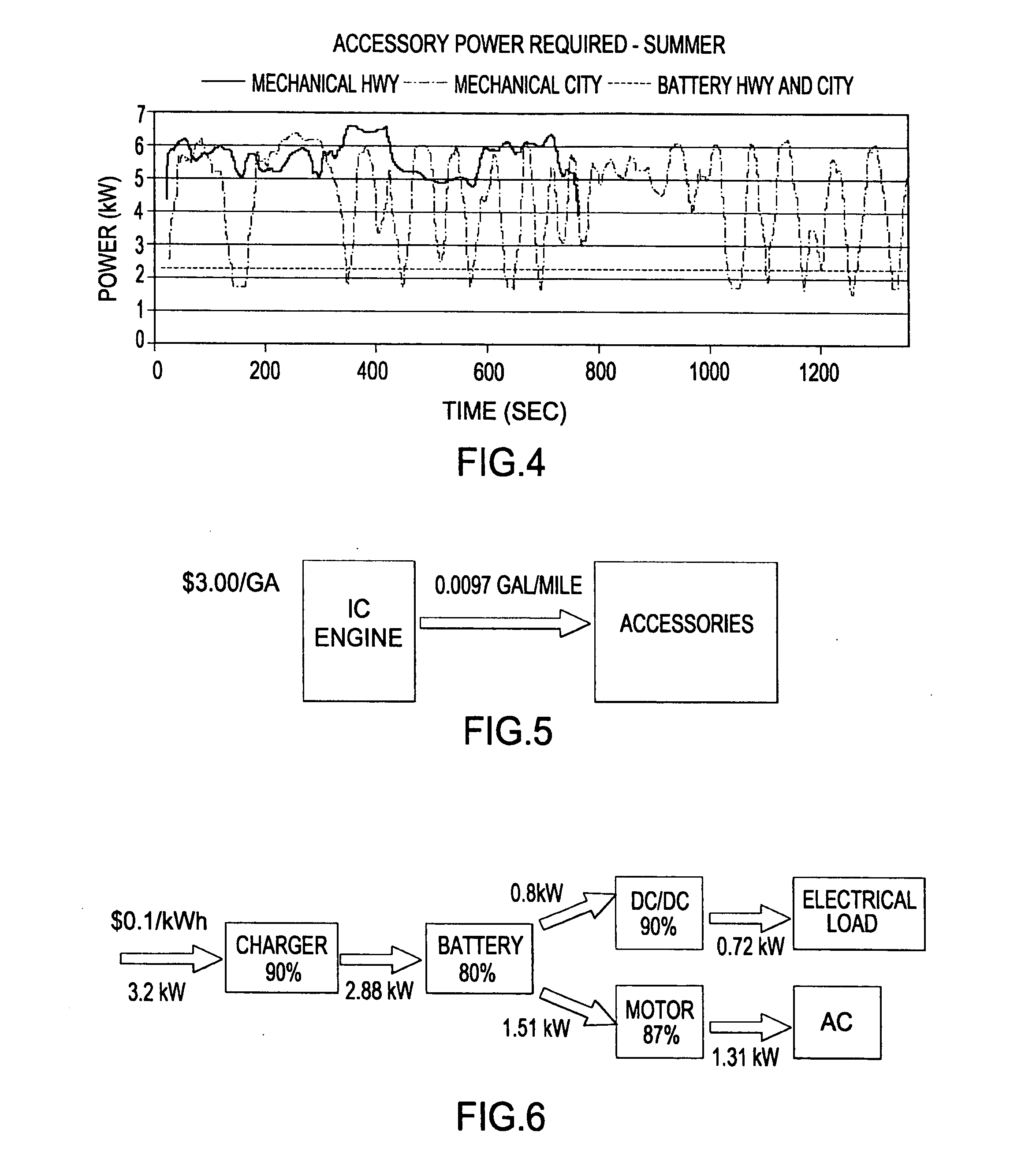 Plug-in hybrid accessory drive system