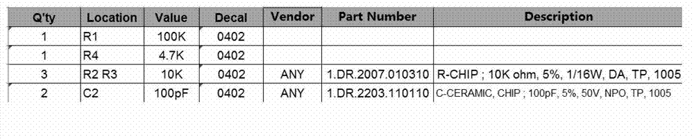 Updating method and updating device for bills of material (BOMs)