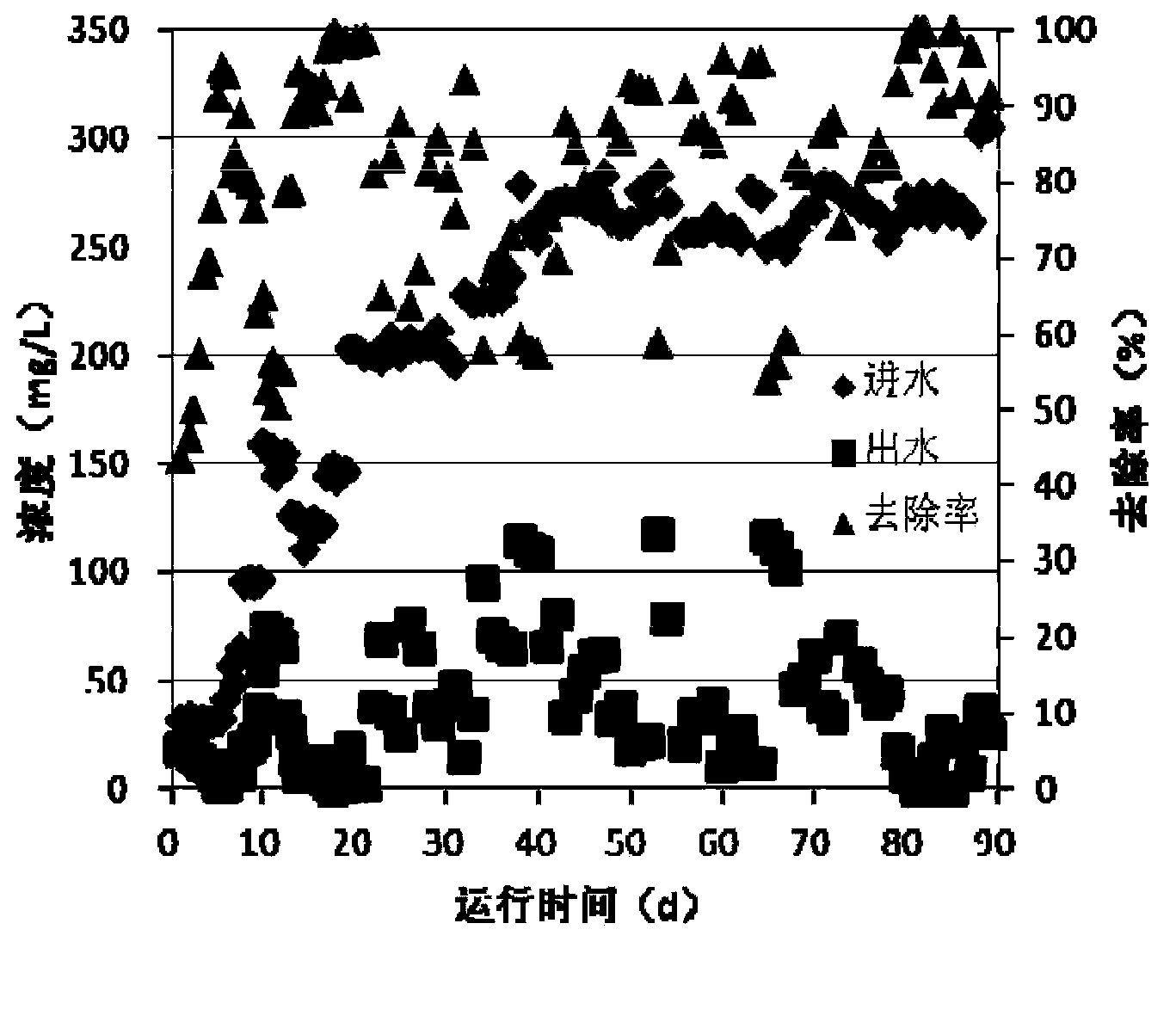 Cultivation method of anammox granular sludge