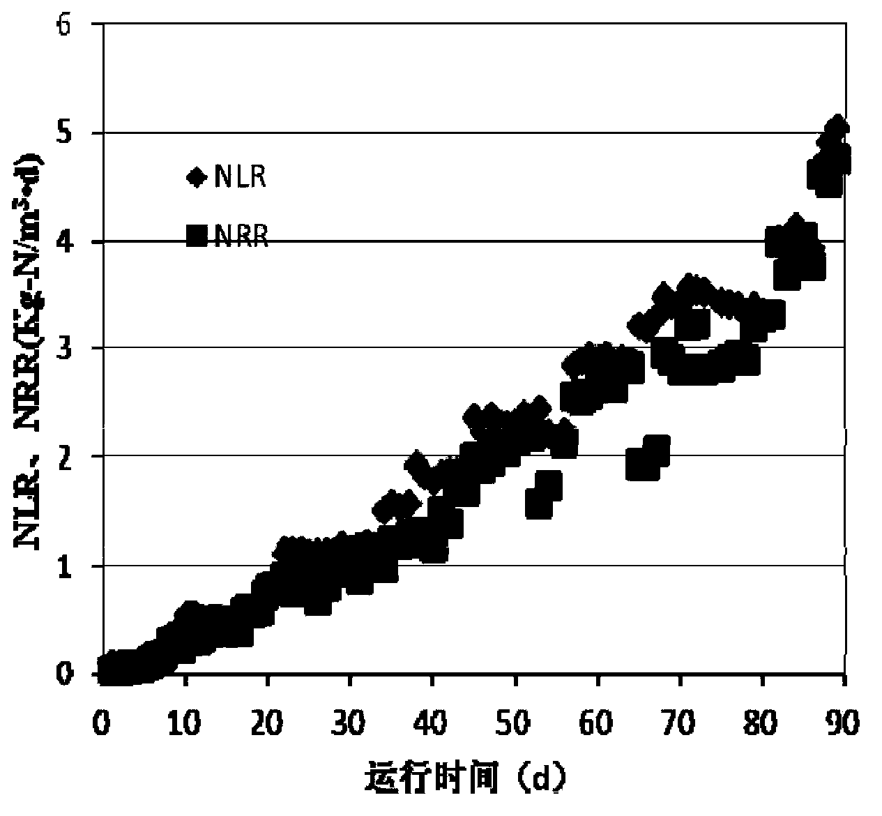 Cultivation method of anammox granular sludge