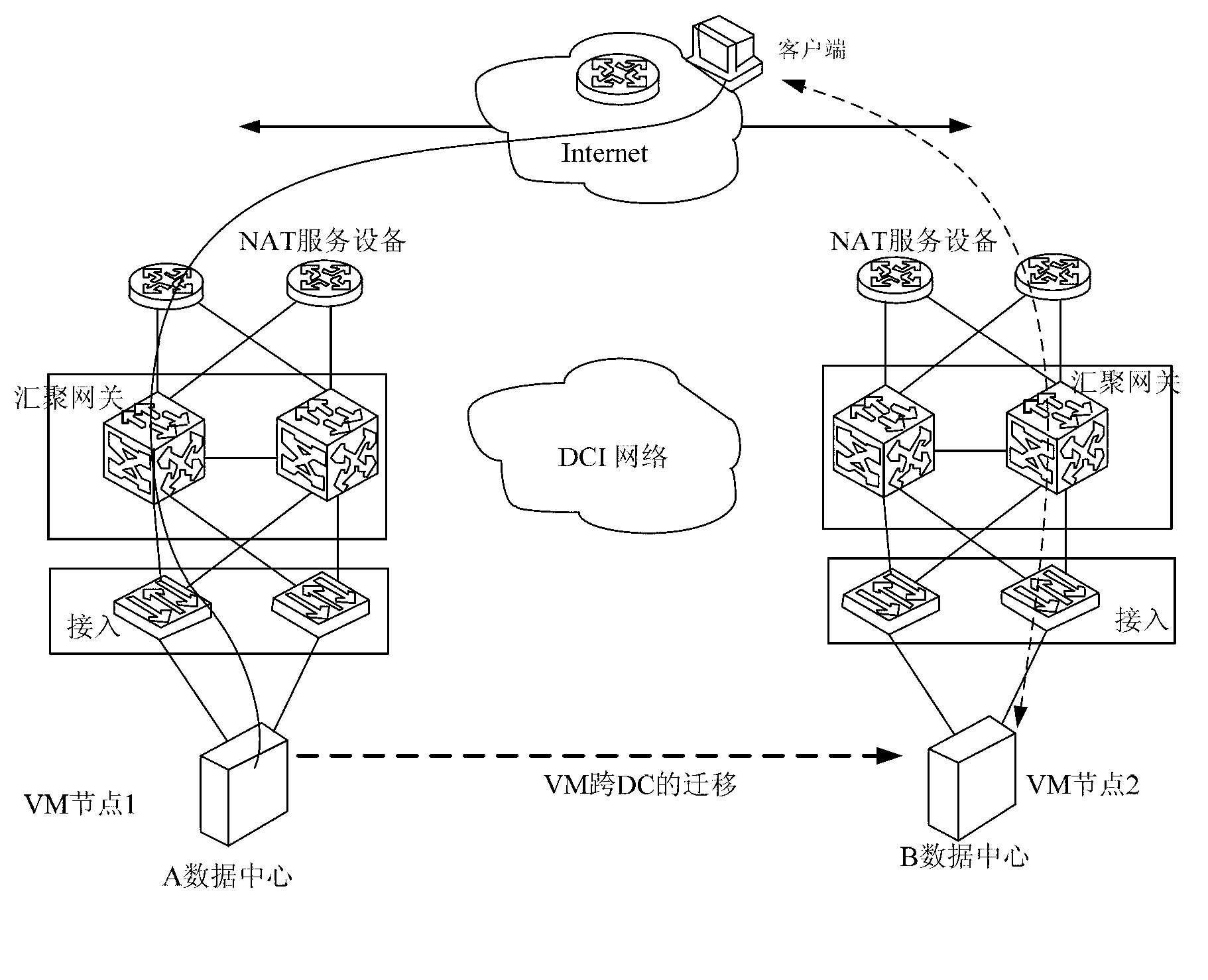 Method, system and NAT (network address translation) for forwarding message about virtual server migration