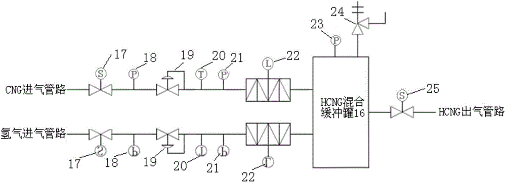 CNG and HCNG mixing and refilling device and method