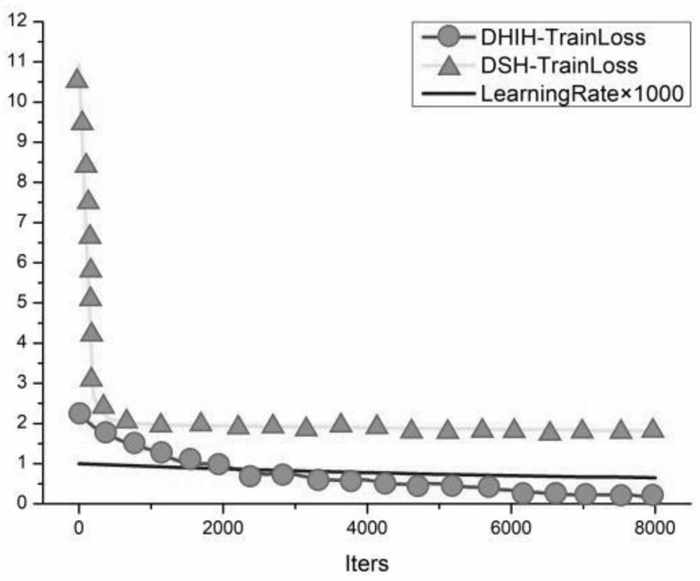 A Large-Scale Image Retrieval Method Based on Deep Strong Correlational Hashing Learning