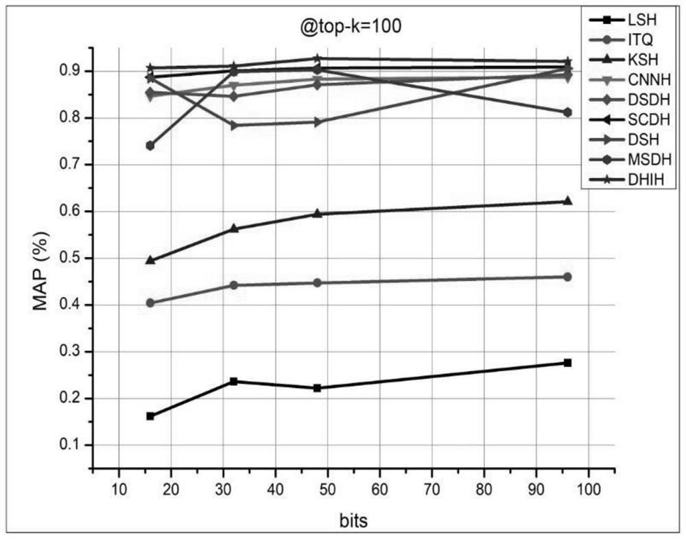 A Large-Scale Image Retrieval Method Based on Deep Strong Correlational Hashing Learning