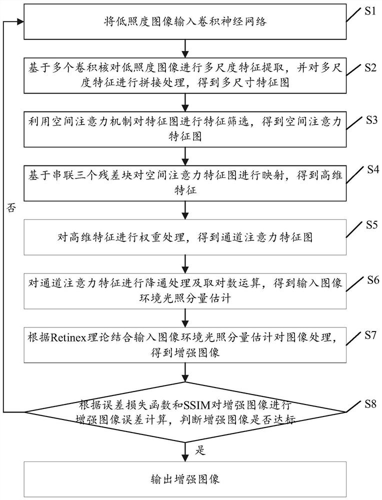 Low-illuminance image enhancement method and system