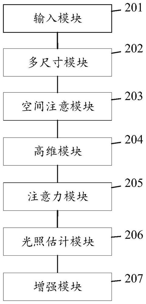 Low-illuminance image enhancement method and system