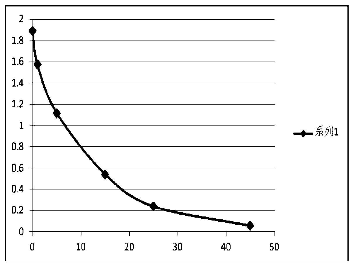 Anti-progesterone monoclonal antibody and hybridoma cell generating monoclonal antibody and application thereof