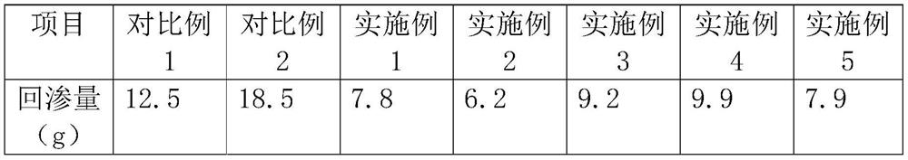 Preparation method and application of microporous ultrafine polymer polyurethane core material