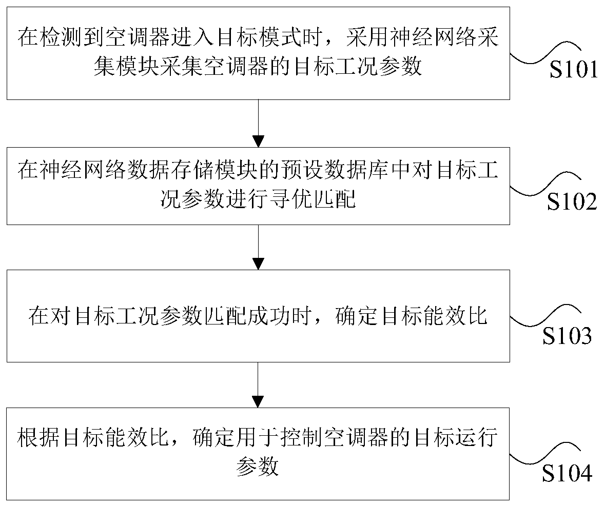 Control method and device for air conditioner