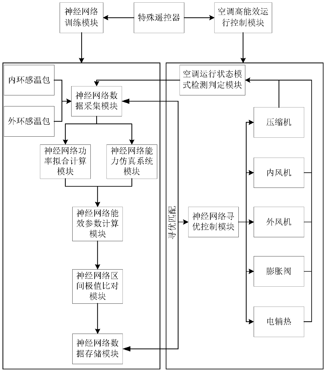 Control method and device for air conditioner