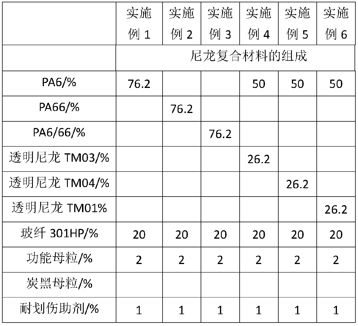 High-strength, high-brightness black and glass fiber reinforced nylon material and preparation method thereof