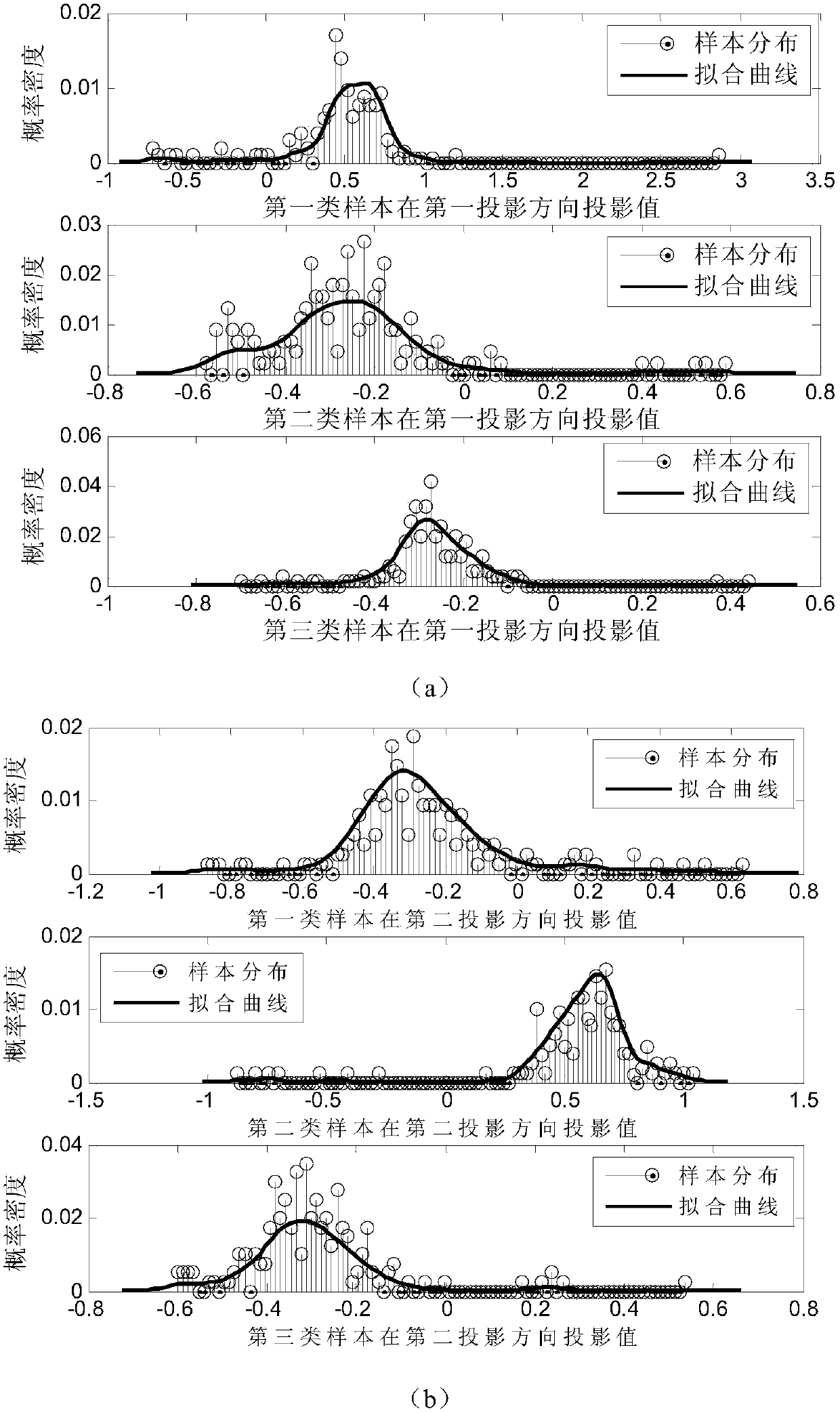 Process fault identification method based on big data intelligent kernel independent component analysis