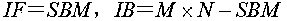 Bokeh method based on salient region detection model