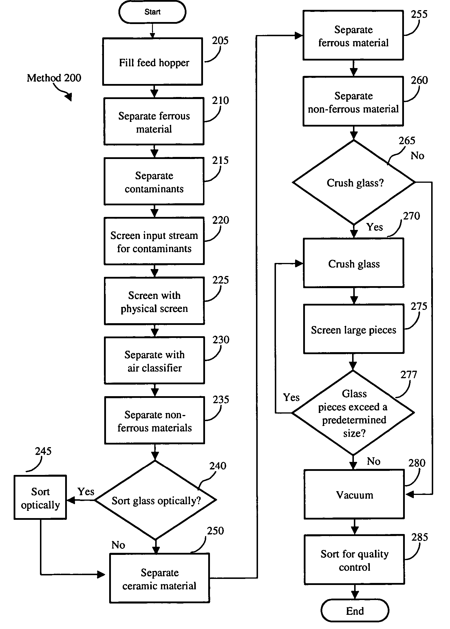 Systems and methods for glass recycling at a beneficiator and/or a material recovery facility