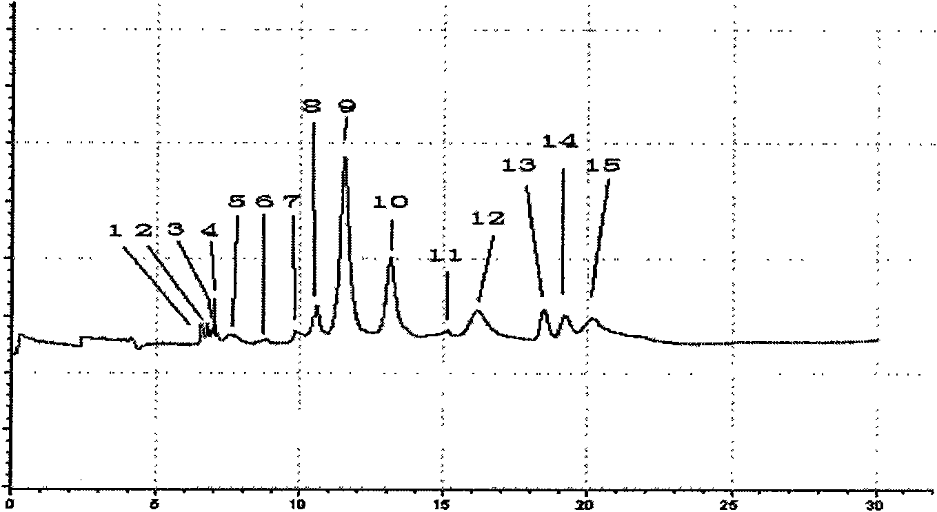 Method for establishing snake poison fingerprint maps and fingerprint maps thereof