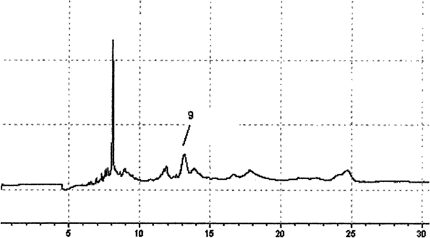 Method for establishing snake poison fingerprint maps and fingerprint maps thereof