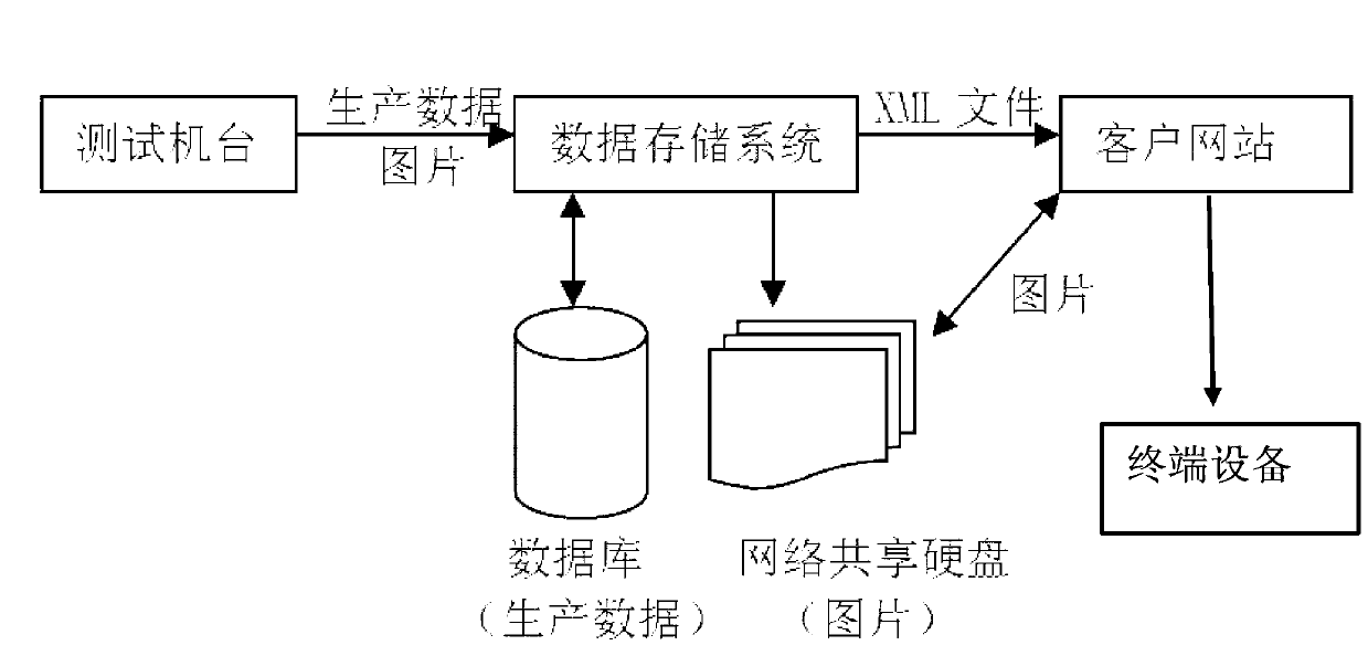 Novel modular individual parameter passing method and system