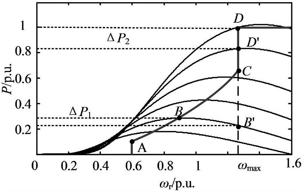 Frequency modulation characteristic control policy for doubly-fed wind turbine generator-energy storage system by simulating synchronous machine