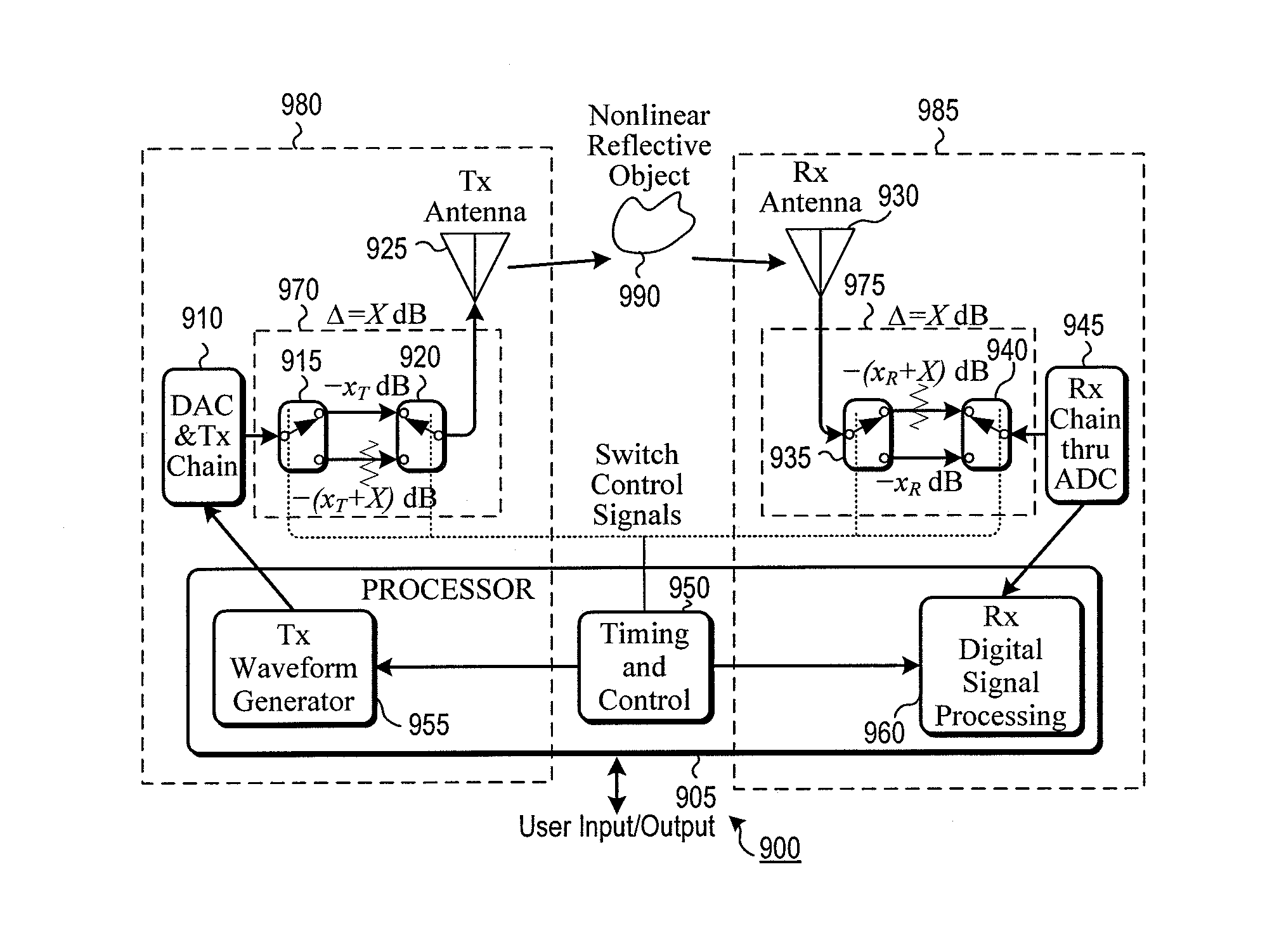 System and method for nonlinear radar