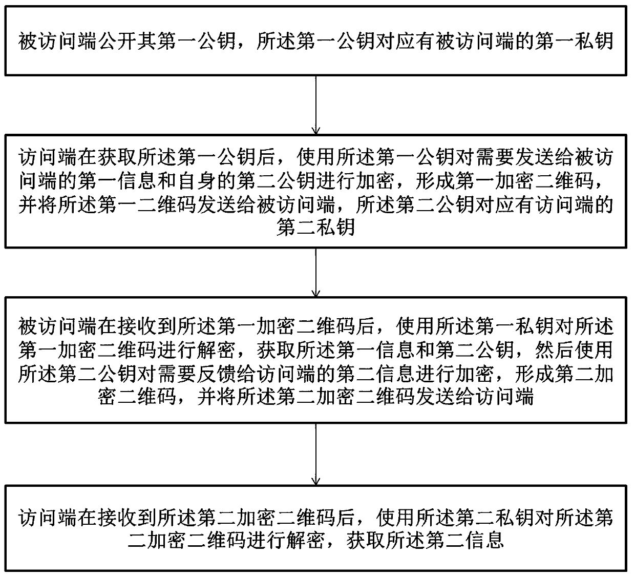 Bidirectional authentication method and system based on encrypted two-dimensional code